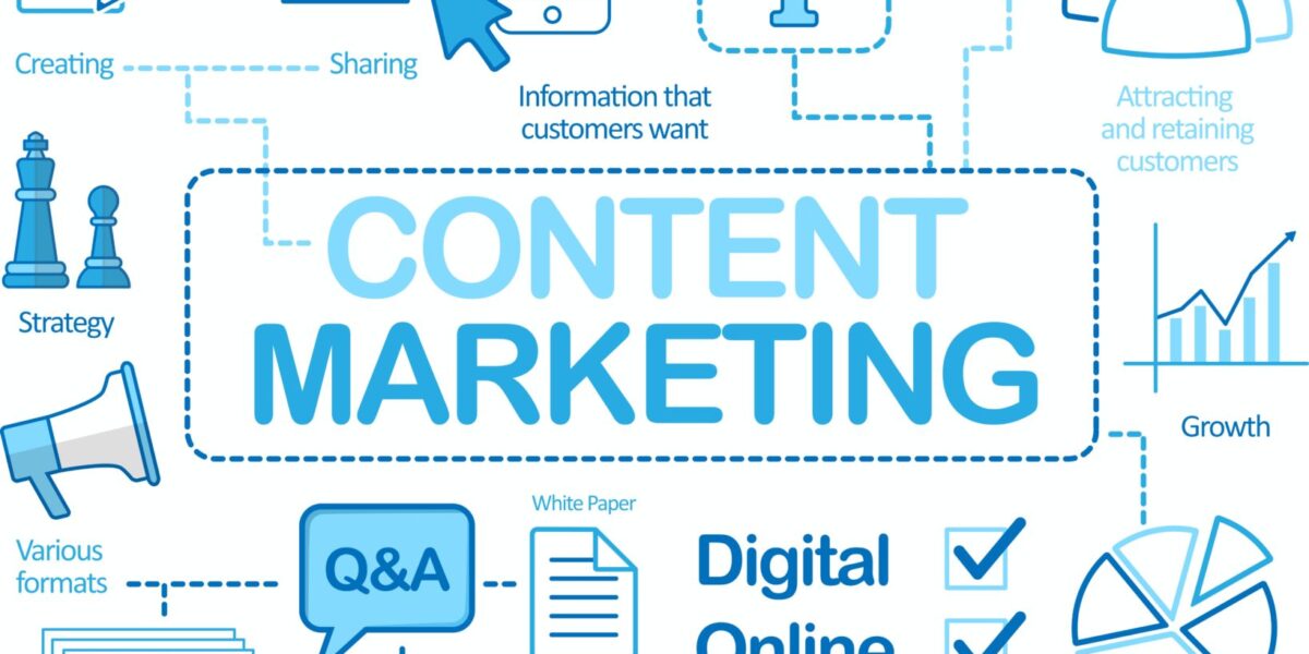 The Power of Content Marketing: Driving Engagement and Conversions