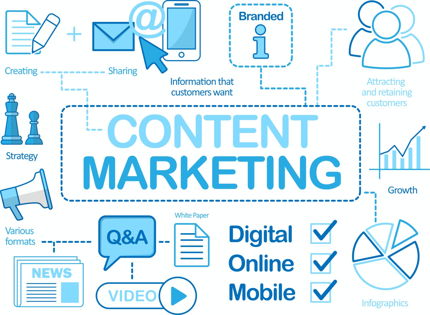 The Power of Content Marketing: Driving Engagement and Conversions